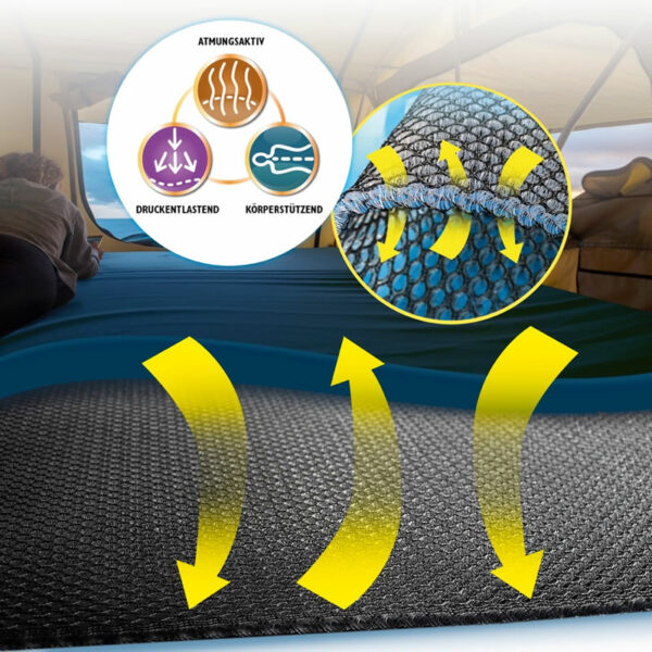 dachzelt-polsterunterlage-3 Matratzen Unterlüftung mit original DRYWEAVE®
