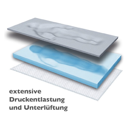 Gisamed-2 Schlafkomfort an Bord - Vorstellung der neuen Matratzen nach Maß